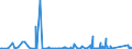 KN 84231090 /Exporte /Einheit = Preise (Euro/Bes. Maßeinheiten) /Partnerland: Togo /Meldeland: Eur27_2020 /84231090:Personenwaagen, Einschl. Säuglingswaagen