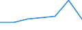 KN 84238291 /Exporte /Einheit = Preise (Euro/Bes. Maßeinheiten) /Partnerland: Daenemark /Meldeland: Eur27 /84238291:Waagen Fuer Eine Hoechstlast von > 30 kg bis 1 500 kg (Ausg. Personenwaagen, Waagen Fuer Stetigfoerderer, zum Kontinuierlichen Wiegen, Absackwaagen, Abfuellwaagen, Dosierwaagen und Andere Waagen zur Verwiegung Konstanter Gewichtsmengen, Sowie Sortierwaagen und Selbsttaetige Kontrollwaagen zum Uberpruefen Eines Vorgegebenen Gewichts)