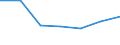 KN 84238291 /Exporte /Einheit = Preise (Euro/Bes. Maßeinheiten) /Partnerland: Norwegen /Meldeland: Eur27 /84238291:Waagen Fuer Eine Hoechstlast von > 30 kg bis 1 500 kg (Ausg. Personenwaagen, Waagen Fuer Stetigfoerderer, zum Kontinuierlichen Wiegen, Absackwaagen, Abfuellwaagen, Dosierwaagen und Andere Waagen zur Verwiegung Konstanter Gewichtsmengen, Sowie Sortierwaagen und Selbsttaetige Kontrollwaagen zum Uberpruefen Eines Vorgegebenen Gewichts)