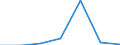 KN 84238291 /Exporte /Einheit = Preise (Euro/Bes. Maßeinheiten) /Partnerland: Zentralaf.republik /Meldeland: Eur27 /84238291:Waagen Fuer Eine Hoechstlast von > 30 kg bis 1 500 kg (Ausg. Personenwaagen, Waagen Fuer Stetigfoerderer, zum Kontinuierlichen Wiegen, Absackwaagen, Abfuellwaagen, Dosierwaagen und Andere Waagen zur Verwiegung Konstanter Gewichtsmengen, Sowie Sortierwaagen und Selbsttaetige Kontrollwaagen zum Uberpruefen Eines Vorgegebenen Gewichts)