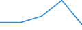 KN 84238291 /Exporte /Einheit = Preise (Euro/Bes. Maßeinheiten) /Partnerland: Aequat.guin. /Meldeland: Eur27 /84238291:Waagen Fuer Eine Hoechstlast von > 30 kg bis 1 500 kg (Ausg. Personenwaagen, Waagen Fuer Stetigfoerderer, zum Kontinuierlichen Wiegen, Absackwaagen, Abfuellwaagen, Dosierwaagen und Andere Waagen zur Verwiegung Konstanter Gewichtsmengen, Sowie Sortierwaagen und Selbsttaetige Kontrollwaagen zum Uberpruefen Eines Vorgegebenen Gewichts)