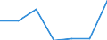 KN 84238299 /Exporte /Einheit = Preise (Euro/Bes. Maßeinheiten) /Partnerland: Ver.koenigreich /Meldeland: Eur27 /84238299:Waagen Fuer Eine Hoechstlast von > 1 500 kg bis 5 000 kg (Ausg. Abfuellwaagen, Dosierwaagen und Andere Waagen zur Verwiegung Konstanter Gewichtsmengen)