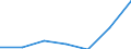 KN 84238299 /Exporte /Einheit = Preise (Euro/Bes. Maßeinheiten) /Partnerland: Oesterreich /Meldeland: Eur27 /84238299:Waagen Fuer Eine Hoechstlast von > 1 500 kg bis 5 000 kg (Ausg. Abfuellwaagen, Dosierwaagen und Andere Waagen zur Verwiegung Konstanter Gewichtsmengen)