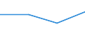 KN 84238299 /Exporte /Einheit = Preise (Euro/Bes. Maßeinheiten) /Partnerland: Sierra Leone /Meldeland: Eur27 /84238299:Waagen Fuer Eine Hoechstlast von > 1 500 kg bis 5 000 kg (Ausg. Abfuellwaagen, Dosierwaagen und Andere Waagen zur Verwiegung Konstanter Gewichtsmengen)