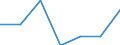 KN 84238299 /Exporte /Einheit = Preise (Euro/Bes. Maßeinheiten) /Partnerland: Elfenbeink. /Meldeland: Eur27 /84238299:Waagen Fuer Eine Hoechstlast von > 1 500 kg bis 5 000 kg (Ausg. Abfuellwaagen, Dosierwaagen und Andere Waagen zur Verwiegung Konstanter Gewichtsmengen)