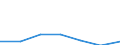 KN 84238299 /Exporte /Einheit = Preise (Euro/Bes. Maßeinheiten) /Partnerland: Reunion /Meldeland: Eur27 /84238299:Waagen Fuer Eine Hoechstlast von > 1 500 kg bis 5 000 kg (Ausg. Abfuellwaagen, Dosierwaagen und Andere Waagen zur Verwiegung Konstanter Gewichtsmengen)