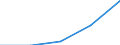 KN 84238299 /Exporte /Einheit = Preise (Euro/Bes. Maßeinheiten) /Partnerland: Kanada /Meldeland: Eur27 /84238299:Waagen Fuer Eine Hoechstlast von > 1 500 kg bis 5 000 kg (Ausg. Abfuellwaagen, Dosierwaagen und Andere Waagen zur Verwiegung Konstanter Gewichtsmengen)