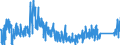 KN 8423 /Exporte /Einheit = Preise (Euro/Tonne) /Partnerland: Portugal /Meldeland: Eur27_2020 /8423:Waagen `einschl. Zähl- und Kontrollwaagen` (Ausg. Waagen mit Einer Empfindlichkeit von 50 mg Oder Feiner); Gewichte für Waagen Aller Art; Teile Davon