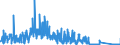 KN 8423 /Exporte /Einheit = Preise (Euro/Tonne) /Partnerland: Luxemburg /Meldeland: Eur27_2020 /8423:Waagen `einschl. Zähl- und Kontrollwaagen` (Ausg. Waagen mit Einer Empfindlichkeit von 50 mg Oder Feiner); Gewichte für Waagen Aller Art; Teile Davon