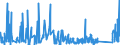 KN 8423 /Exporte /Einheit = Preise (Euro/Tonne) /Partnerland: Ceuta /Meldeland: Eur27_2020 /8423:Waagen `einschl. Zähl- und Kontrollwaagen` (Ausg. Waagen mit Einer Empfindlichkeit von 50 mg Oder Feiner); Gewichte für Waagen Aller Art; Teile Davon