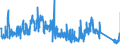 KN 8423 /Exporte /Einheit = Preise (Euro/Tonne) /Partnerland: Schweden /Meldeland: Eur27_2020 /8423:Waagen `einschl. Zähl- und Kontrollwaagen` (Ausg. Waagen mit Einer Empfindlichkeit von 50 mg Oder Feiner); Gewichte für Waagen Aller Art; Teile Davon