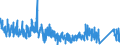 KN 8423 /Exporte /Einheit = Preise (Euro/Tonne) /Partnerland: Finnland /Meldeland: Eur27_2020 /8423:Waagen `einschl. Zähl- und Kontrollwaagen` (Ausg. Waagen mit Einer Empfindlichkeit von 50 mg Oder Feiner); Gewichte für Waagen Aller Art; Teile Davon