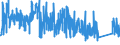 KN 8423 /Exporte /Einheit = Preise (Euro/Tonne) /Partnerland: Oesterreich /Meldeland: Eur27_2020 /8423:Waagen `einschl. Zähl- und Kontrollwaagen` (Ausg. Waagen mit Einer Empfindlichkeit von 50 mg Oder Feiner); Gewichte für Waagen Aller Art; Teile Davon