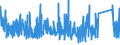 KN 8423 /Exporte /Einheit = Preise (Euro/Tonne) /Partnerland: Schweiz /Meldeland: Eur27_2020 /8423:Waagen `einschl. Zähl- und Kontrollwaagen` (Ausg. Waagen mit Einer Empfindlichkeit von 50 mg Oder Feiner); Gewichte für Waagen Aller Art; Teile Davon