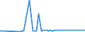 KN 8423 /Exporte /Einheit = Preise (Euro/Tonne) /Partnerland: San Marino /Meldeland: Eur27_2020 /8423:Waagen `einschl. Zähl- und Kontrollwaagen` (Ausg. Waagen mit Einer Empfindlichkeit von 50 mg Oder Feiner); Gewichte für Waagen Aller Art; Teile Davon