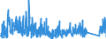 KN 8423 /Exporte /Einheit = Preise (Euro/Tonne) /Partnerland: Litauen /Meldeland: Eur27_2020 /8423:Waagen `einschl. Zähl- und Kontrollwaagen` (Ausg. Waagen mit Einer Empfindlichkeit von 50 mg Oder Feiner); Gewichte für Waagen Aller Art; Teile Davon