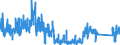 KN 8423 /Exporte /Einheit = Preise (Euro/Tonne) /Partnerland: Polen /Meldeland: Eur27_2020 /8423:Waagen `einschl. Zähl- und Kontrollwaagen` (Ausg. Waagen mit Einer Empfindlichkeit von 50 mg Oder Feiner); Gewichte für Waagen Aller Art; Teile Davon