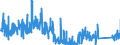 KN 8423 /Exporte /Einheit = Preise (Euro/Tonne) /Partnerland: Tschechien /Meldeland: Eur27_2020 /8423:Waagen `einschl. Zähl- und Kontrollwaagen` (Ausg. Waagen mit Einer Empfindlichkeit von 50 mg Oder Feiner); Gewichte für Waagen Aller Art; Teile Davon