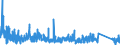 KN 8423 /Exporte /Einheit = Preise (Euro/Tonne) /Partnerland: Rumaenien /Meldeland: Eur27_2020 /8423:Waagen `einschl. Zähl- und Kontrollwaagen` (Ausg. Waagen mit Einer Empfindlichkeit von 50 mg Oder Feiner); Gewichte für Waagen Aller Art; Teile Davon