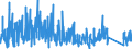 KN 8423 /Exporte /Einheit = Preise (Euro/Tonne) /Partnerland: Bulgarien /Meldeland: Eur27_2020 /8423:Waagen `einschl. Zähl- und Kontrollwaagen` (Ausg. Waagen mit Einer Empfindlichkeit von 50 mg Oder Feiner); Gewichte für Waagen Aller Art; Teile Davon