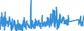 KN 8423 /Exporte /Einheit = Preise (Euro/Tonne) /Partnerland: Ukraine /Meldeland: Eur27_2020 /8423:Waagen `einschl. Zähl- und Kontrollwaagen` (Ausg. Waagen mit Einer Empfindlichkeit von 50 mg Oder Feiner); Gewichte für Waagen Aller Art; Teile Davon