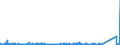 KN 8423 /Exporte /Einheit = Preise (Euro/Tonne) /Partnerland: Weissrussland /Meldeland: Eur27_2020 /8423:Waagen `einschl. Zähl- und Kontrollwaagen` (Ausg. Waagen mit Einer Empfindlichkeit von 50 mg Oder Feiner); Gewichte für Waagen Aller Art; Teile Davon