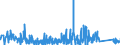 KN 8423 /Exporte /Einheit = Preise (Euro/Tonne) /Partnerland: Moldau /Meldeland: Eur27_2020 /8423:Waagen `einschl. Zähl- und Kontrollwaagen` (Ausg. Waagen mit Einer Empfindlichkeit von 50 mg Oder Feiner); Gewichte für Waagen Aller Art; Teile Davon