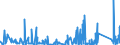 KN 8423 /Exporte /Einheit = Preise (Euro/Tonne) /Partnerland: Usbekistan /Meldeland: Eur27_2020 /8423:Waagen `einschl. Zähl- und Kontrollwaagen` (Ausg. Waagen mit Einer Empfindlichkeit von 50 mg Oder Feiner); Gewichte für Waagen Aller Art; Teile Davon