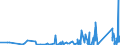 KN 8423 /Exporte /Einheit = Preise (Euro/Tonne) /Partnerland: Kirgistan /Meldeland: Eur27_2020 /8423:Waagen `einschl. Zähl- und Kontrollwaagen` (Ausg. Waagen mit Einer Empfindlichkeit von 50 mg Oder Feiner); Gewichte für Waagen Aller Art; Teile Davon