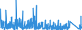 KN 8423 /Exporte /Einheit = Preise (Euro/Tonne) /Partnerland: Bosn.-herzegowina /Meldeland: Eur27_2020 /8423:Waagen `einschl. Zähl- und Kontrollwaagen` (Ausg. Waagen mit Einer Empfindlichkeit von 50 mg Oder Feiner); Gewichte für Waagen Aller Art; Teile Davon