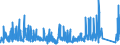 KN 8423 /Exporte /Einheit = Preise (Euro/Tonne) /Partnerland: Marokko /Meldeland: Eur27_2020 /8423:Waagen `einschl. Zähl- und Kontrollwaagen` (Ausg. Waagen mit Einer Empfindlichkeit von 50 mg Oder Feiner); Gewichte für Waagen Aller Art; Teile Davon