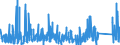 KN 8423 /Exporte /Einheit = Preise (Euro/Tonne) /Partnerland: Aegypten /Meldeland: Eur27_2020 /8423:Waagen `einschl. Zähl- und Kontrollwaagen` (Ausg. Waagen mit Einer Empfindlichkeit von 50 mg Oder Feiner); Gewichte für Waagen Aller Art; Teile Davon