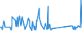 KN 8423 /Exporte /Einheit = Preise (Euro/Tonne) /Partnerland: Süd-sudan /Meldeland: Eur27_2020 /8423:Waagen `einschl. Zähl- und Kontrollwaagen` (Ausg. Waagen mit Einer Empfindlichkeit von 50 mg Oder Feiner); Gewichte für Waagen Aller Art; Teile Davon