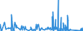 KN 8423 /Exporte /Einheit = Preise (Euro/Tonne) /Partnerland: Tschad /Meldeland: Eur27_2020 /8423:Waagen `einschl. Zähl- und Kontrollwaagen` (Ausg. Waagen mit Einer Empfindlichkeit von 50 mg Oder Feiner); Gewichte für Waagen Aller Art; Teile Davon