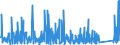 KN 8423 /Exporte /Einheit = Preise (Euro/Tonne) /Partnerland: Kap Verde /Meldeland: Eur27_2020 /8423:Waagen `einschl. Zähl- und Kontrollwaagen` (Ausg. Waagen mit Einer Empfindlichkeit von 50 mg Oder Feiner); Gewichte für Waagen Aller Art; Teile Davon