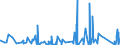 KN 8423 /Exporte /Einheit = Preise (Euro/Tonne) /Partnerland: Liberia /Meldeland: Eur27_2020 /8423:Waagen `einschl. Zähl- und Kontrollwaagen` (Ausg. Waagen mit Einer Empfindlichkeit von 50 mg Oder Feiner); Gewichte für Waagen Aller Art; Teile Davon