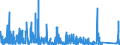 KN 8423 /Exporte /Einheit = Preise (Euro/Tonne) /Partnerland: Elfenbeink. /Meldeland: Eur27_2020 /8423:Waagen `einschl. Zähl- und Kontrollwaagen` (Ausg. Waagen mit Einer Empfindlichkeit von 50 mg Oder Feiner); Gewichte für Waagen Aller Art; Teile Davon