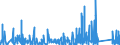 KN 8423 /Exporte /Einheit = Preise (Euro/Tonne) /Partnerland: Togo /Meldeland: Eur27_2020 /8423:Waagen `einschl. Zähl- und Kontrollwaagen` (Ausg. Waagen mit Einer Empfindlichkeit von 50 mg Oder Feiner); Gewichte für Waagen Aller Art; Teile Davon