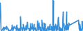 KN 8423 /Exporte /Einheit = Preise (Euro/Tonne) /Partnerland: Benin /Meldeland: Eur27_2020 /8423:Waagen `einschl. Zähl- und Kontrollwaagen` (Ausg. Waagen mit Einer Empfindlichkeit von 50 mg Oder Feiner); Gewichte für Waagen Aller Art; Teile Davon