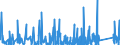 KN 8423 /Exporte /Einheit = Preise (Euro/Tonne) /Partnerland: Kongo /Meldeland: Eur27_2020 /8423:Waagen `einschl. Zähl- und Kontrollwaagen` (Ausg. Waagen mit Einer Empfindlichkeit von 50 mg Oder Feiner); Gewichte für Waagen Aller Art; Teile Davon