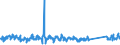 CN 84242000 /Exports /Unit = Prices (Euro/ton) /Partner: Sweden /Reporter: Eur27_2020 /84242000:Spray Guns and Similar Appliances (Other Than Electrical Machines, Appliances and Other Devices for Spraying Molten Metals or Metal Carbides of Heading 8515, Sand Blasting Machines and Similar jet Projecting Machines)