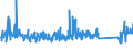 CN 84242000 /Exports /Unit = Prices (Euro/ton) /Partner: Estonia /Reporter: Eur27_2020 /84242000:Spray Guns and Similar Appliances (Other Than Electrical Machines, Appliances and Other Devices for Spraying Molten Metals or Metal Carbides of Heading 8515, Sand Blasting Machines and Similar jet Projecting Machines)