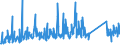 CN 84242000 /Exports /Unit = Prices (Euro/ton) /Partner: Moldova /Reporter: Eur27_2020 /84242000:Spray Guns and Similar Appliances (Other Than Electrical Machines, Appliances and Other Devices for Spraying Molten Metals or Metal Carbides of Heading 8515, Sand Blasting Machines and Similar jet Projecting Machines)