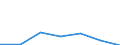 KN 84242090 /Exporte /Einheit = Preise (Euro/Tonne) /Partnerland: Belgien/Luxemburg /Meldeland: Eur27 /84242090:Spritzpistolen und Aehnliche Apparate (Ausg. Elektrische Maschinen, Apparate und Geraete zum Spritzen Schmelzfluessiger Metalle Oder Hartmetalle der Position 8515, Warmspritzpistolen Sowie Sandstrahlmaschinen, Dampfstrahlapparate und Aehnliche Strahlapparate)