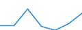 KN 84242090 /Exporte /Einheit = Preise (Euro/Tonne) /Partnerland: Griechenland /Meldeland: Eur27 /84242090:Spritzpistolen und Aehnliche Apparate (Ausg. Elektrische Maschinen, Apparate und Geraete zum Spritzen Schmelzfluessiger Metalle Oder Hartmetalle der Position 8515, Warmspritzpistolen Sowie Sandstrahlmaschinen, Dampfstrahlapparate und Aehnliche Strahlapparate)