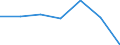 KN 84242090 /Exporte /Einheit = Preise (Euro/Tonne) /Partnerland: Ceuta /Meldeland: Eur27 /84242090:Spritzpistolen und Aehnliche Apparate (Ausg. Elektrische Maschinen, Apparate und Geraete zum Spritzen Schmelzfluessiger Metalle Oder Hartmetalle der Position 8515, Warmspritzpistolen Sowie Sandstrahlmaschinen, Dampfstrahlapparate und Aehnliche Strahlapparate)