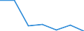 KN 84242090 /Exporte /Einheit = Preise (Euro/Tonne) /Partnerland: Norwegen /Meldeland: Eur27 /84242090:Spritzpistolen und Aehnliche Apparate (Ausg. Elektrische Maschinen, Apparate und Geraete zum Spritzen Schmelzfluessiger Metalle Oder Hartmetalle der Position 8515, Warmspritzpistolen Sowie Sandstrahlmaschinen, Dampfstrahlapparate und Aehnliche Strahlapparate)