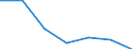 KN 84242090 /Exporte /Einheit = Preise (Euro/Tonne) /Partnerland: Rumaenien /Meldeland: Eur27 /84242090:Spritzpistolen und Aehnliche Apparate (Ausg. Elektrische Maschinen, Apparate und Geraete zum Spritzen Schmelzfluessiger Metalle Oder Hartmetalle der Position 8515, Warmspritzpistolen Sowie Sandstrahlmaschinen, Dampfstrahlapparate und Aehnliche Strahlapparate)