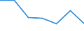 KN 84242090 /Exporte /Einheit = Preise (Euro/Tonne) /Partnerland: Aegypten /Meldeland: Eur27 /84242090:Spritzpistolen und Aehnliche Apparate (Ausg. Elektrische Maschinen, Apparate und Geraete zum Spritzen Schmelzfluessiger Metalle Oder Hartmetalle der Position 8515, Warmspritzpistolen Sowie Sandstrahlmaschinen, Dampfstrahlapparate und Aehnliche Strahlapparate)