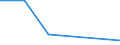 KN 84242090 /Exporte /Einheit = Preise (Euro/Tonne) /Partnerland: Mosambik /Meldeland: Eur27 /84242090:Spritzpistolen und Aehnliche Apparate (Ausg. Elektrische Maschinen, Apparate und Geraete zum Spritzen Schmelzfluessiger Metalle Oder Hartmetalle der Position 8515, Warmspritzpistolen Sowie Sandstrahlmaschinen, Dampfstrahlapparate und Aehnliche Strahlapparate)